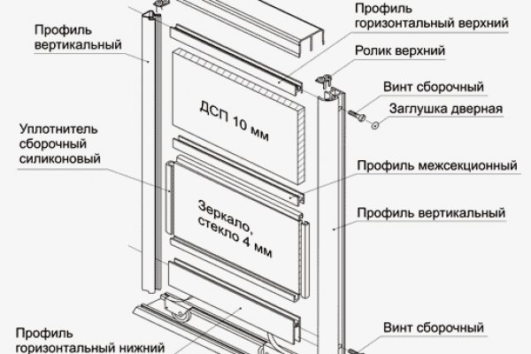 Omg официальный сайт ссылка