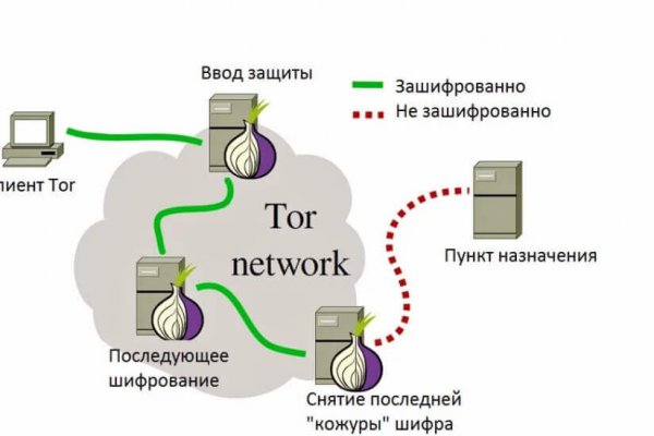 Омг тор браузер